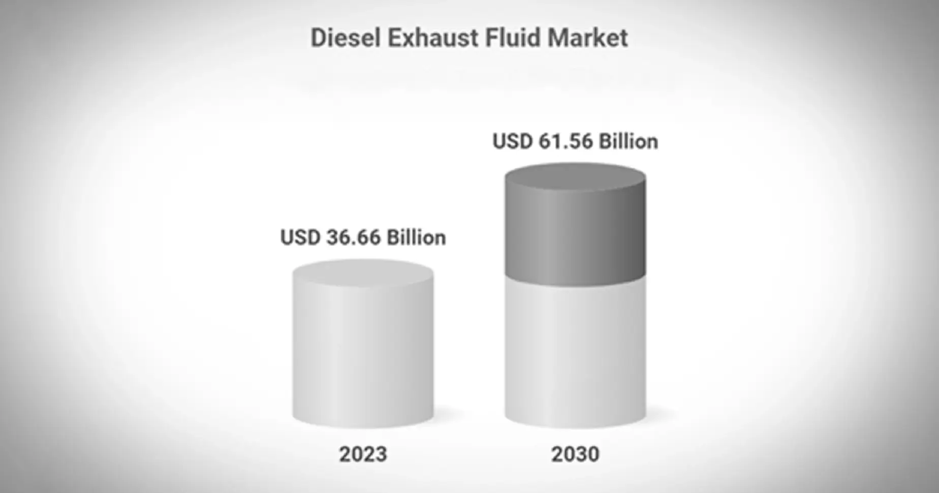 FL-Blog-FeatureImage-Diesel Exhaust Fluid Mark2xbw - Fuel Logic