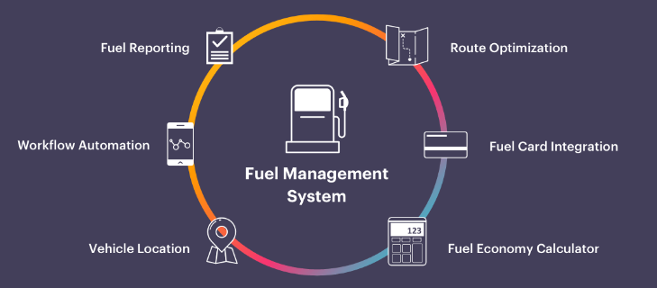 fuel monitoring system