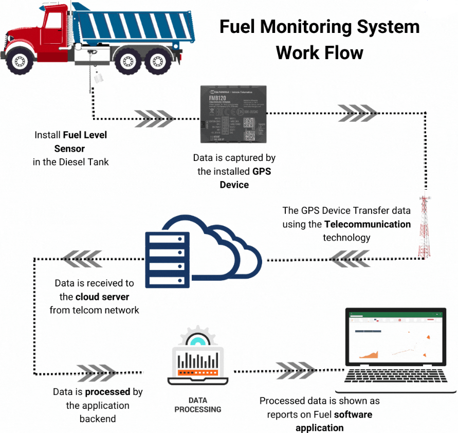 fleet fuel management system