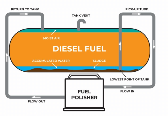 fuel tank rust remover and sealer