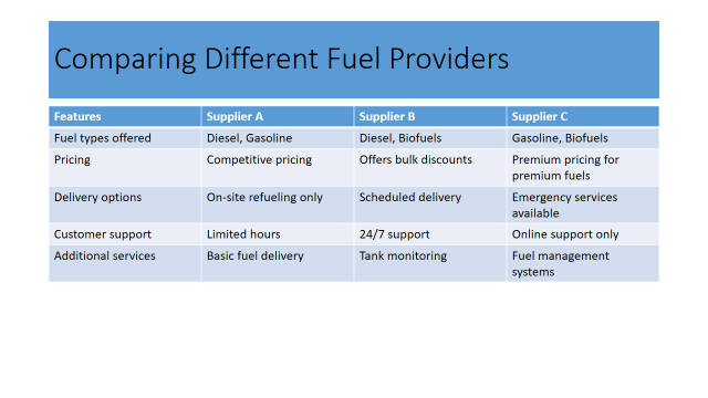 refueling on construction site regulations