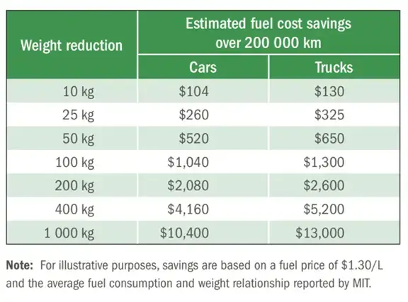 how to improve engine efficiency and fuel economy