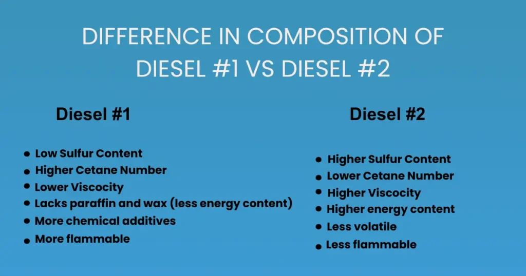 what is the difference between 1 and 2 diesel fuel