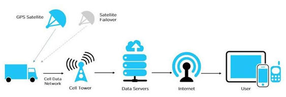 telematics fleet management - Fuel Logic fleet telematics