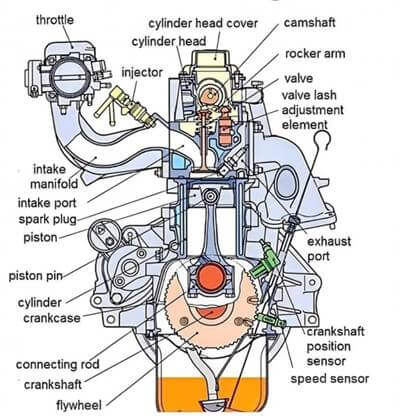components of a diesel engine